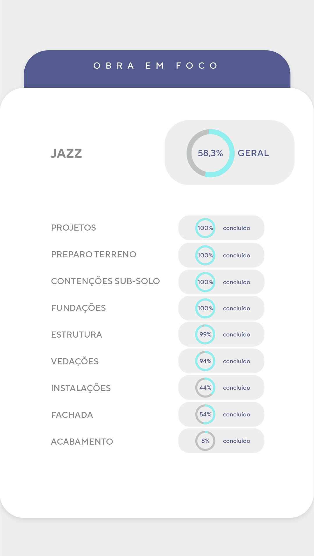 Andamento da Obra